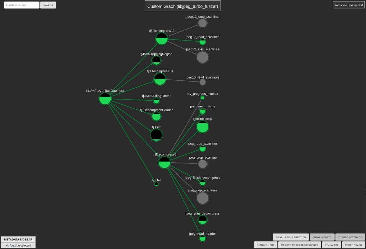 Automated Coverage Analysis and Augmenting Our Understanding