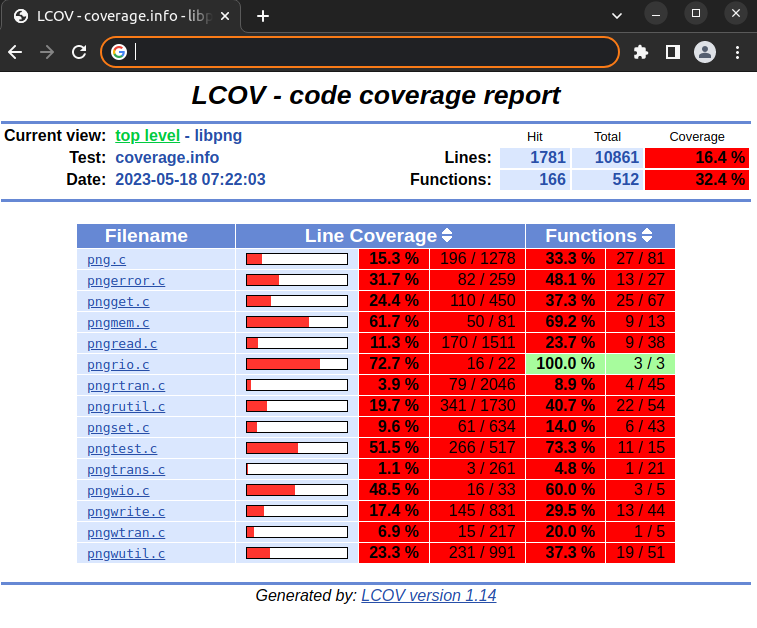 Screenshot of LCOV showing aggregate coverage percentages