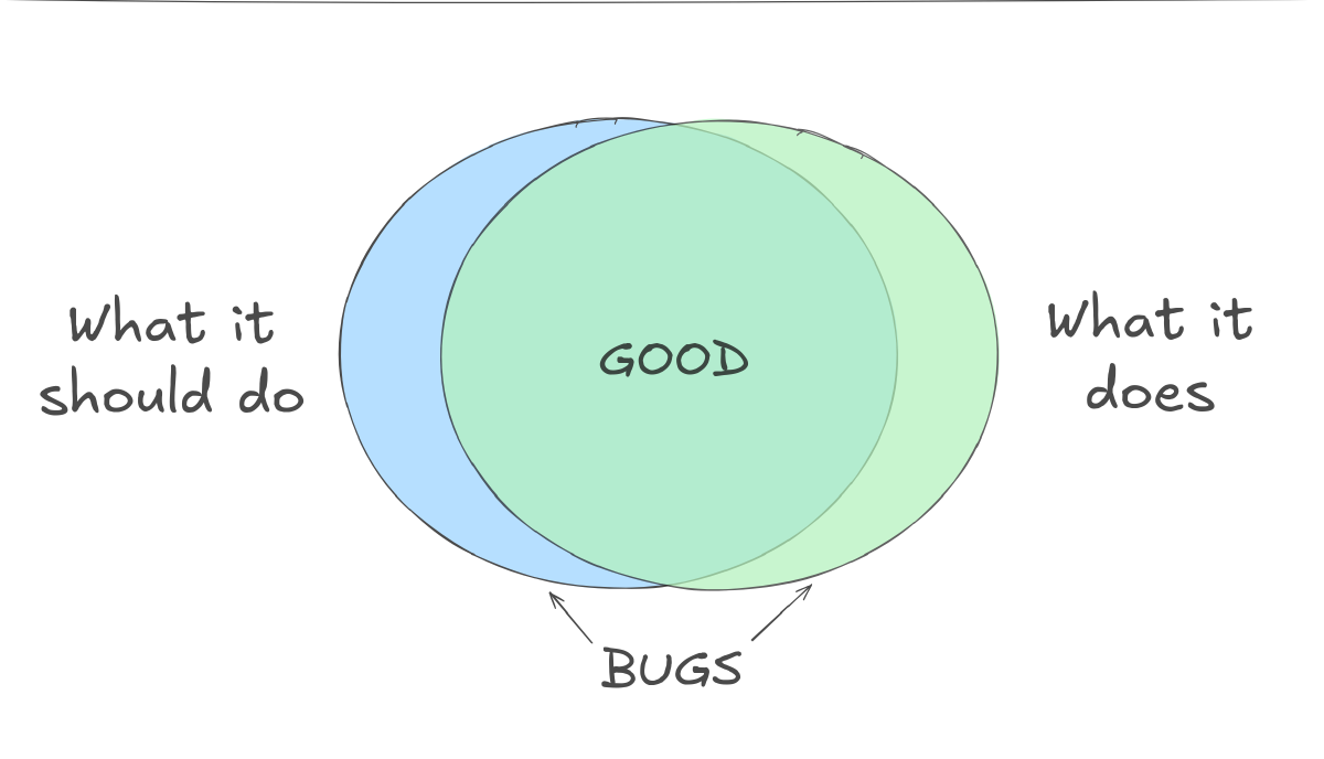 Fuzzing Python for Correctness: Checking on ChatGPT