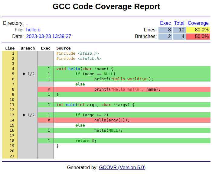 screenshot of gcovr HTML report