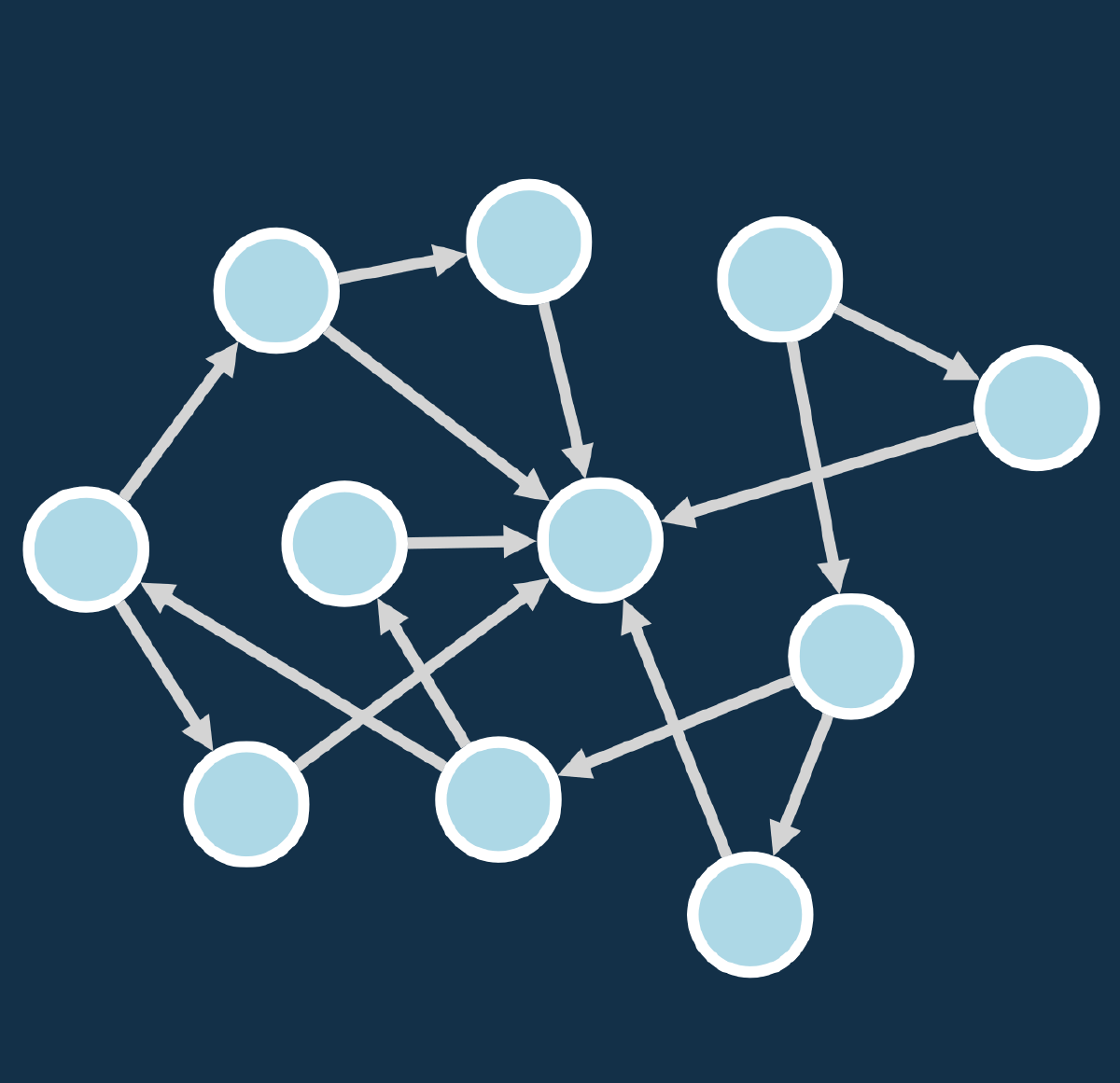 Cyclomatic Complexity Illustrated