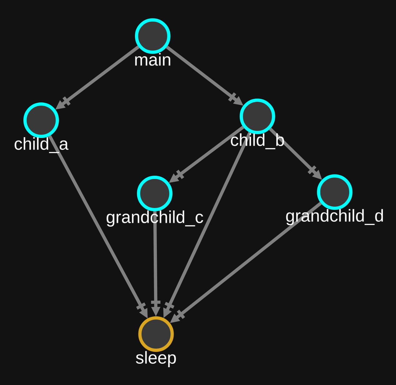 Call graph of the example script