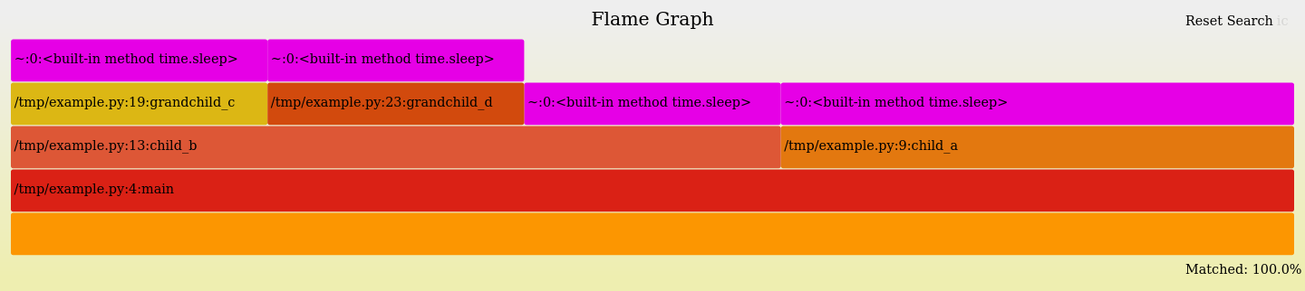 Example of using the search functionality in flame graphs