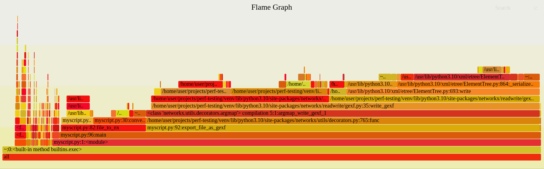 Animated GIF showing interactive zoom and search inside a flame graph