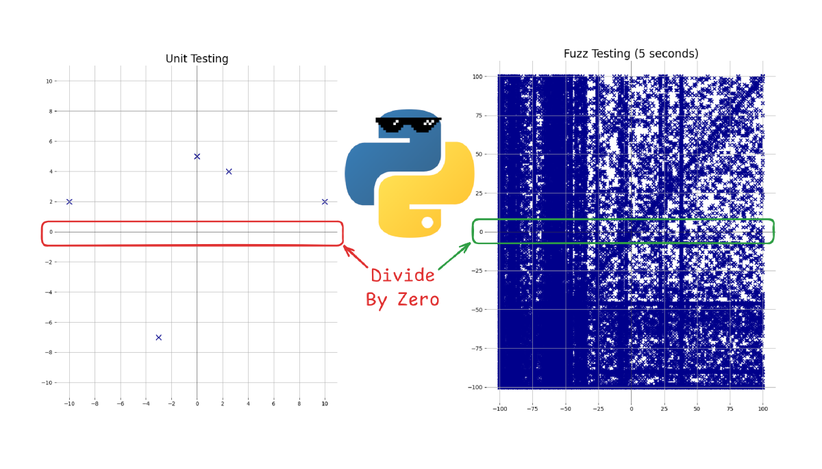 Getting Started with Python Fuzzing Using Atheris