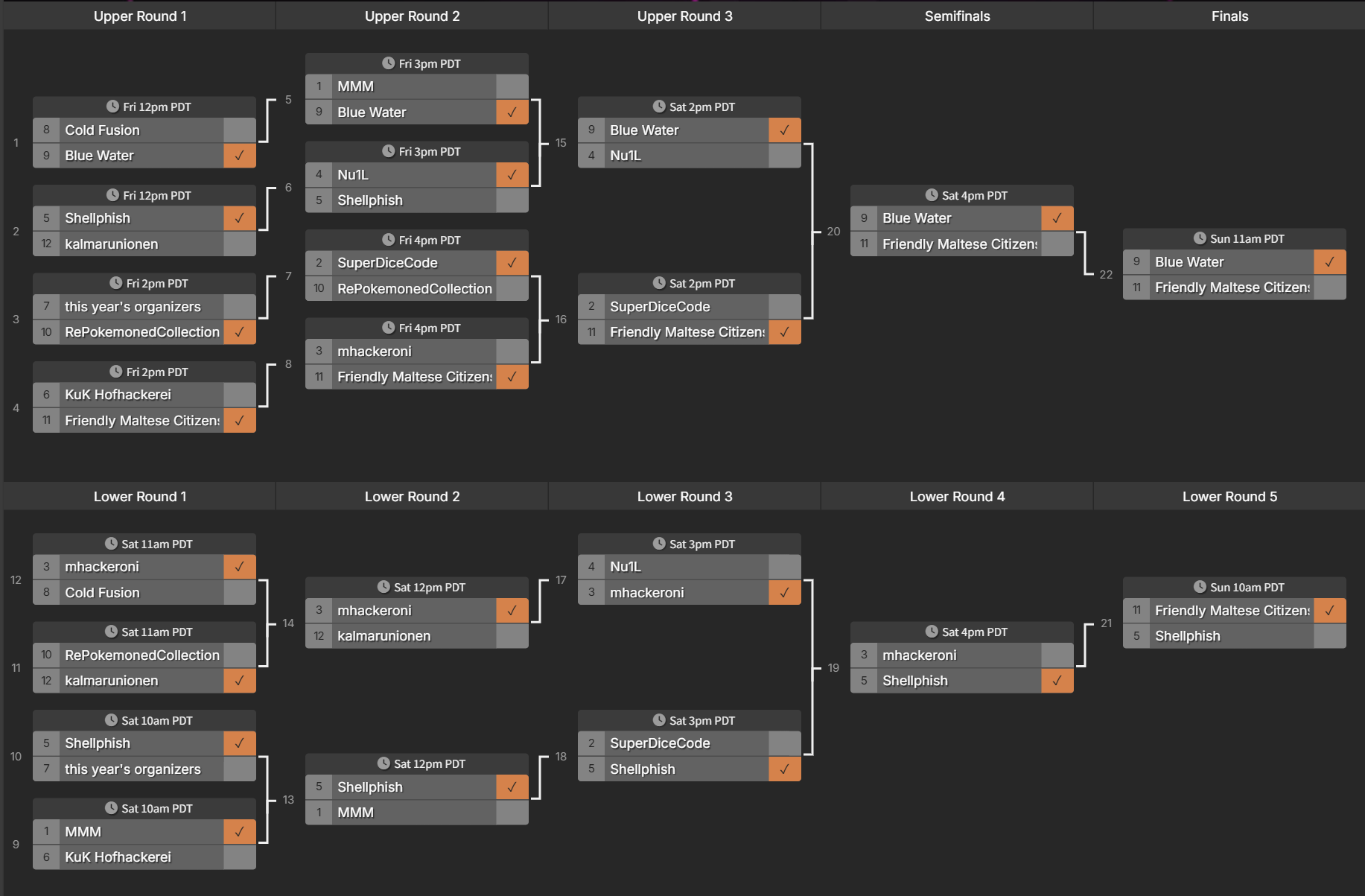 LiveCTF 2025 Finals Bracket