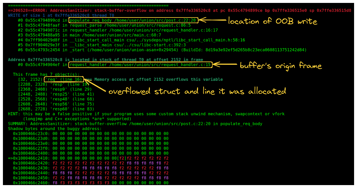 Address Sanitizer showing out-of-bounds access detected