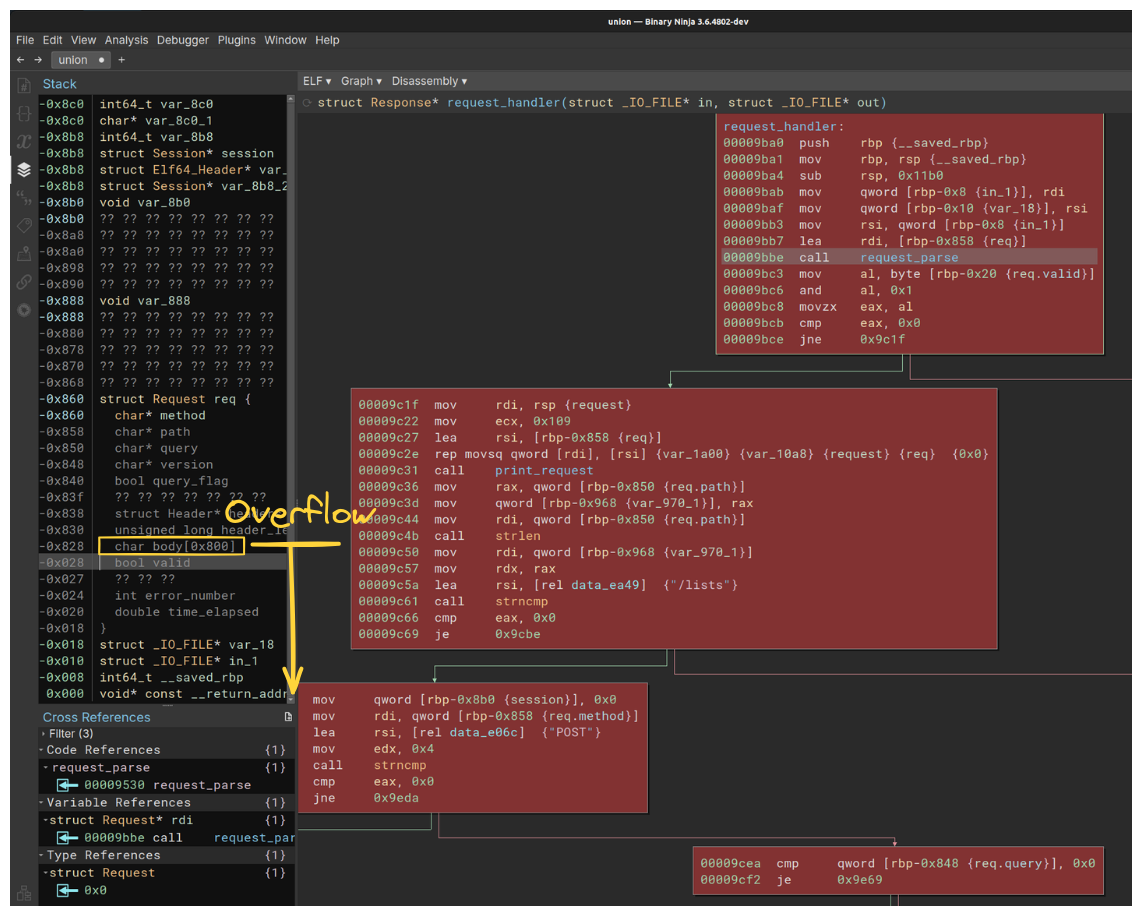 Binary Ninja&rsquo;s stack view showing the struct layout