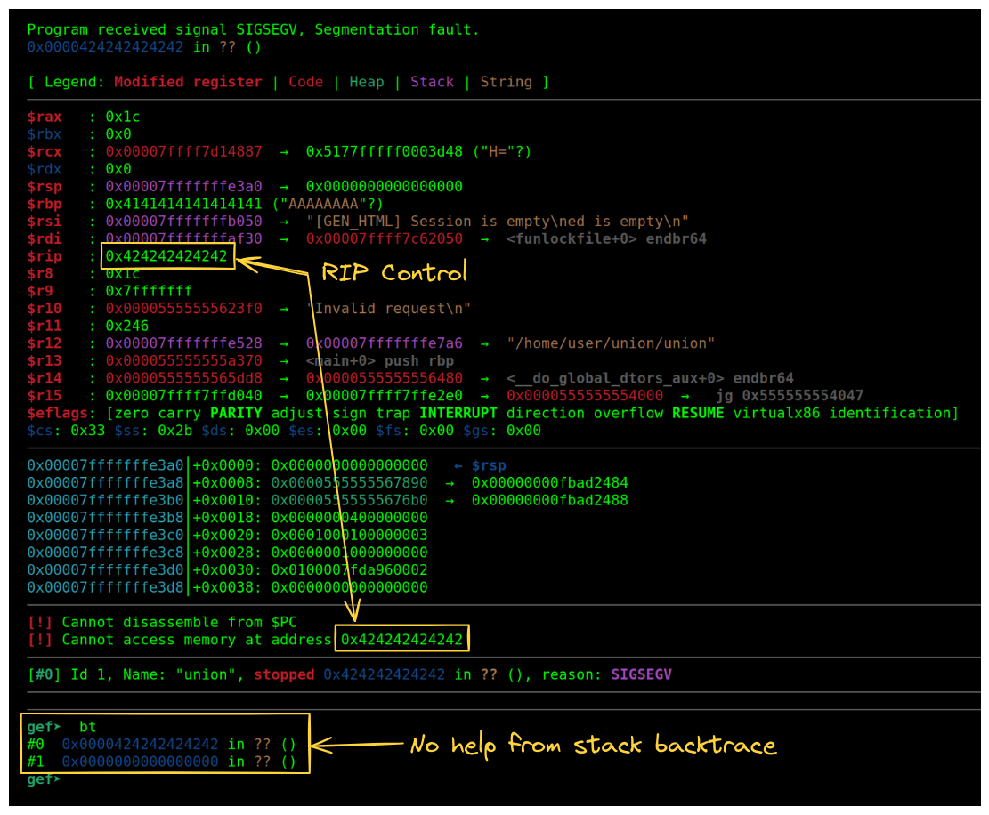 Looking at the state of the crash in gdb