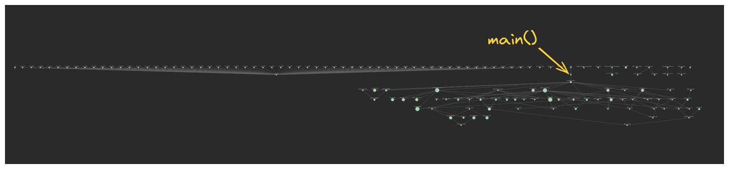 Entire Call Graph for Union