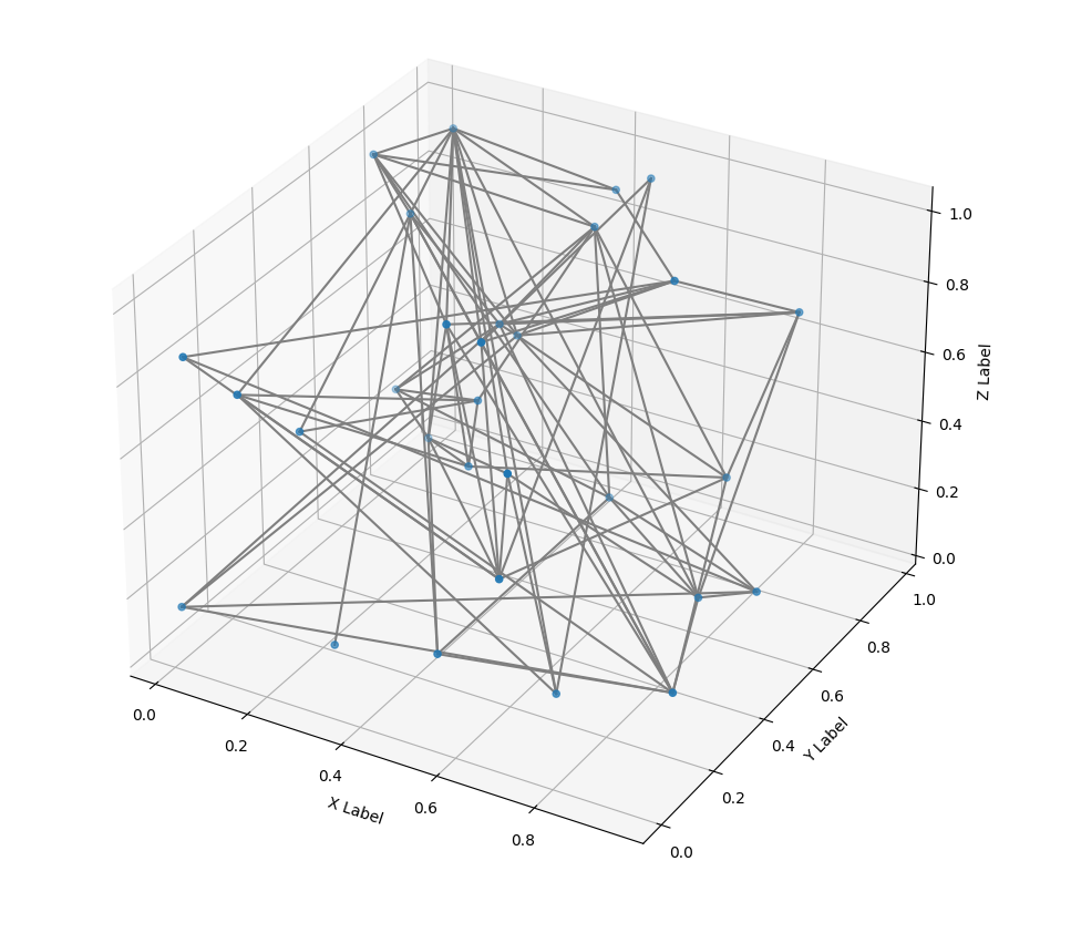 First attempt at 3D network graph with matplotlib