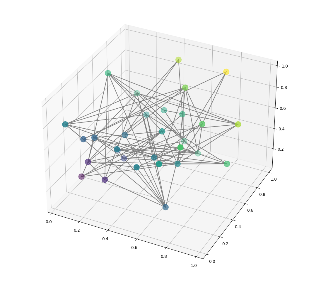 Second attempt at 3D network graph with matplotlib