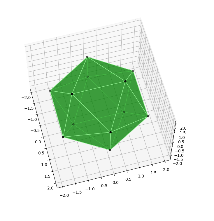 Icosahedron made with Python and Matplotlib