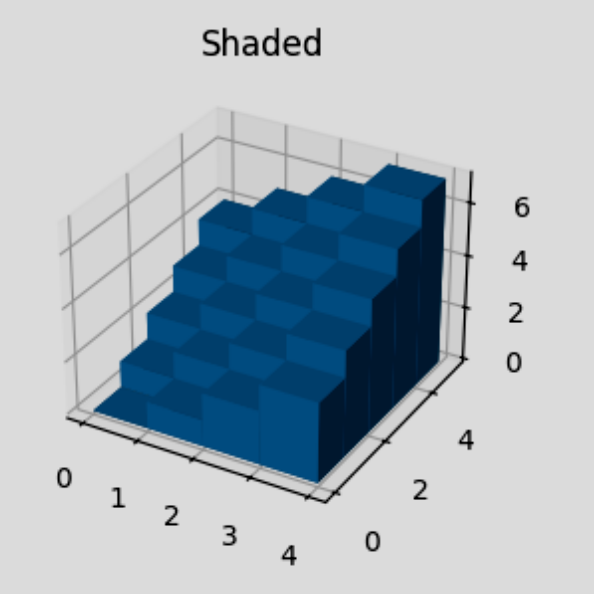 Matplotlib example that vaguely looks like a 3D bar chart