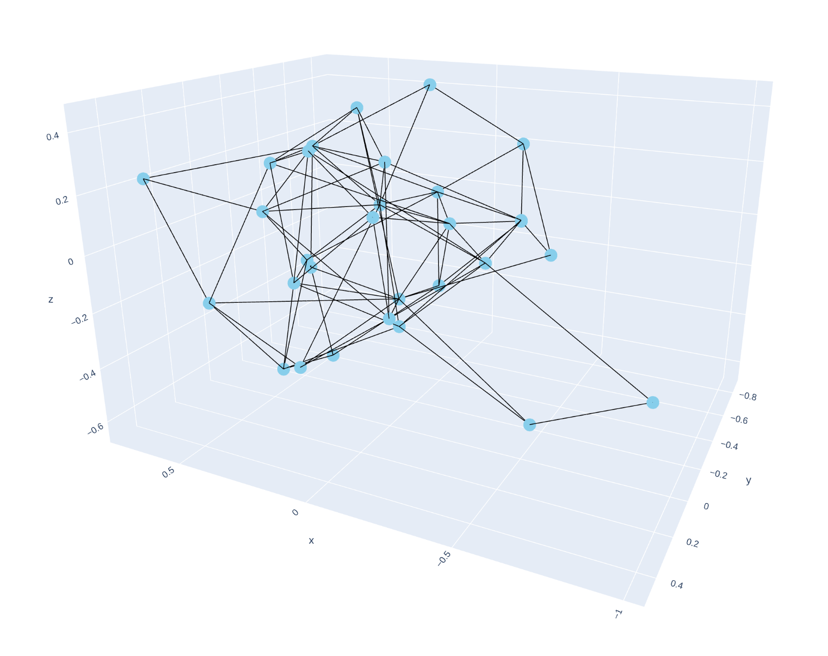 3D network graph with plotly