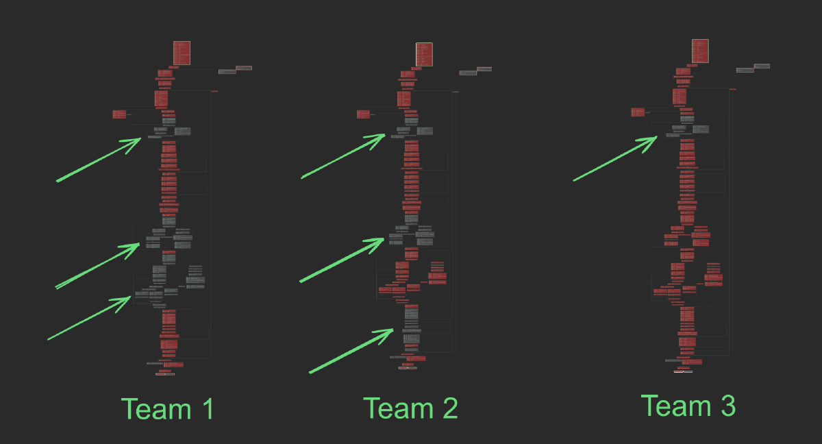 Trickshot: The Problem With Multiple Solutions