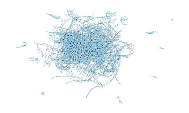 Where&rsquo;s Waldo in spring graph form