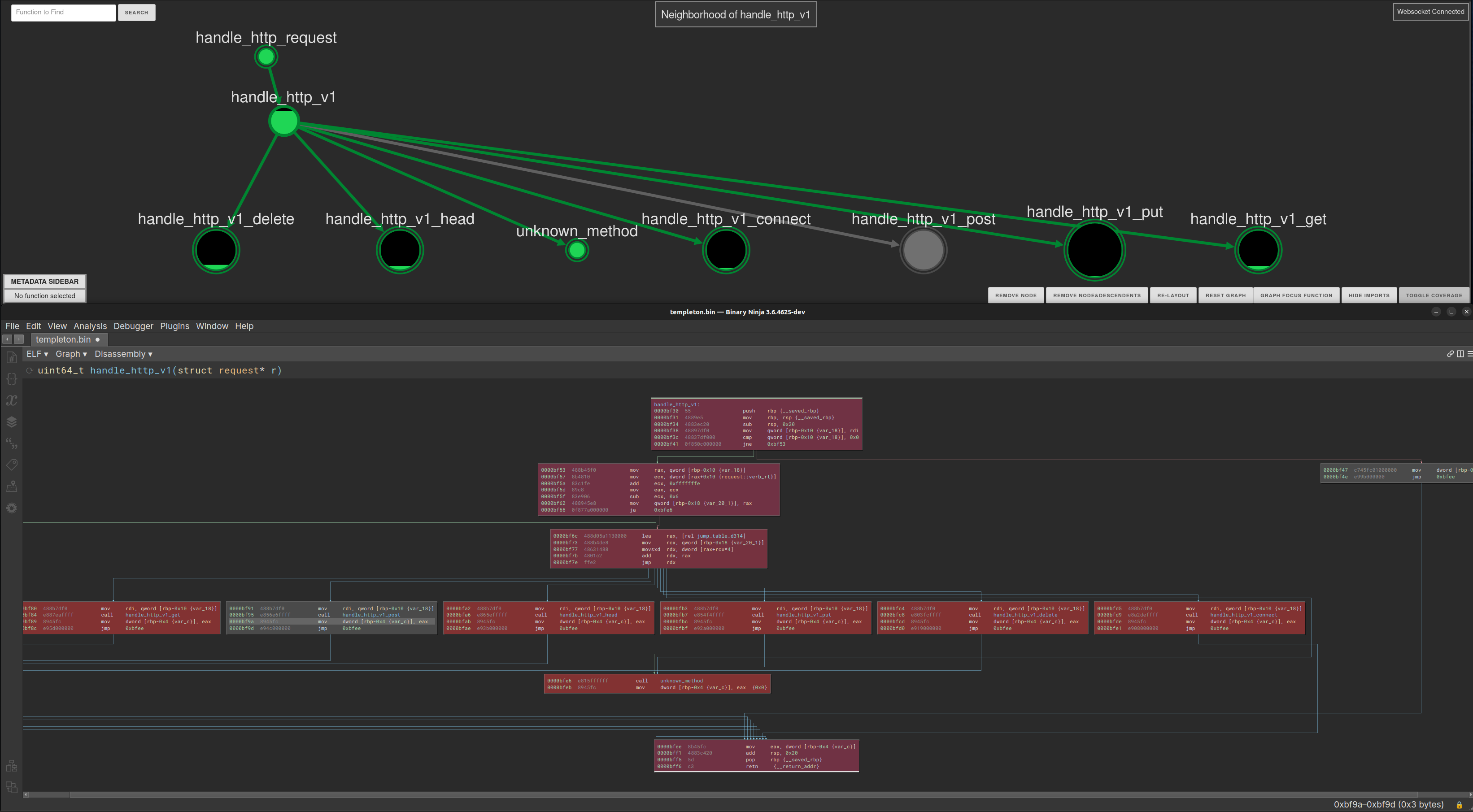 Ariadne on top showing a call graph with nodes/edges colored based on whether they are covered, bncov showing which basic blocks within the function were covered