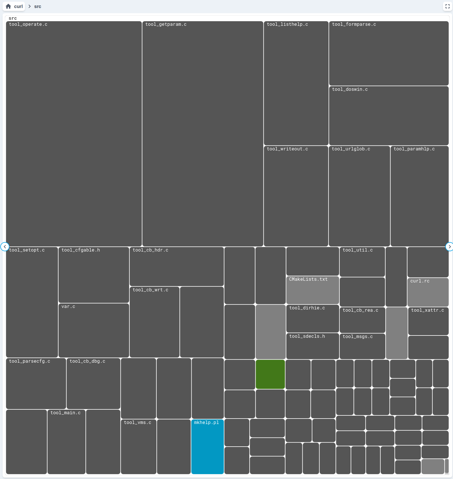 git-truck treemap of curl&rsquo;s sc/ dir with larger files appearing larger