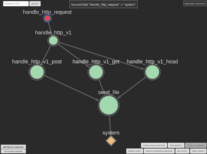 source-sink visualization